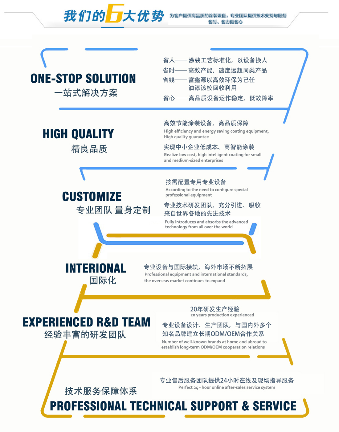 PET覆合機(jī) 涂裝設(shè)備 UV涂裝 uv噴涂 uv淋涂 成都涂裝設(shè)備廠家 涂裝機(jī)械 涂漆機(jī)械 固化機(jī) 